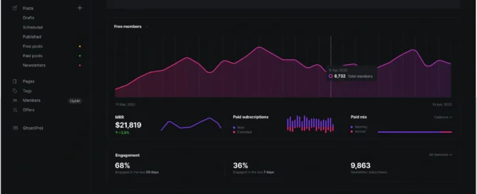 Ghost Turn your audience into a business