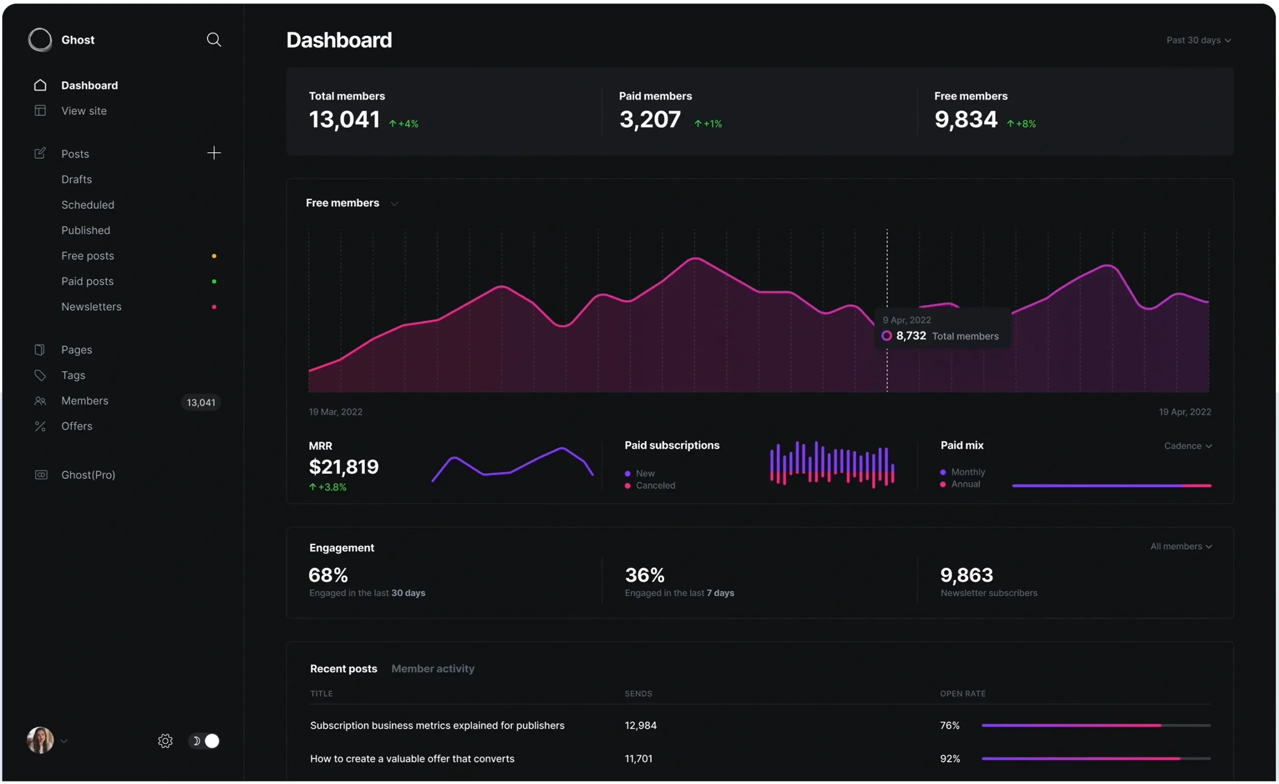 Ghost Turn your audience into a business